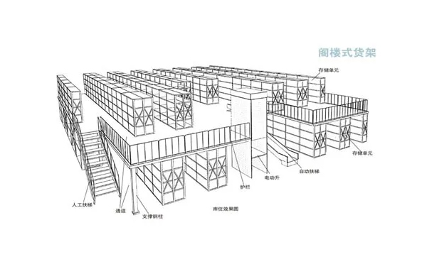 华益中亨告诉你阁楼式仓储货架的结构特点